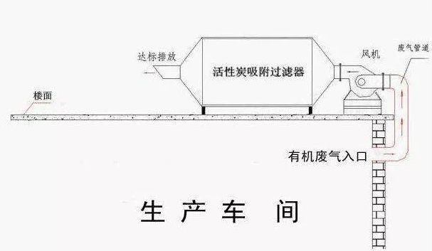 活性炭吸附VOCs，常见评价指标有哪些？(图4)