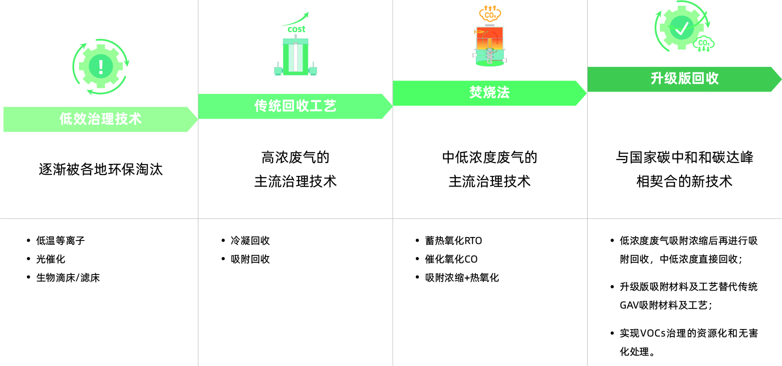 RARADD旋转式吸附回收装置(图4) RARADD旋转式吸附回收装置(图4)