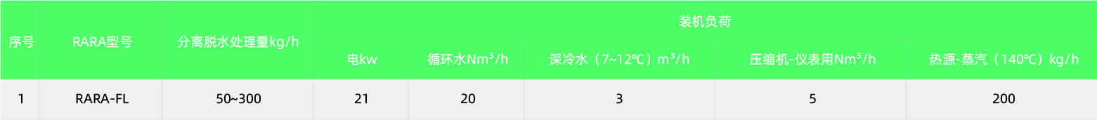 RARADD旋转式吸附回收装置(图10) RARADD旋转式吸附回收装置(图10)