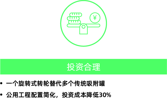 RARADD旋转式吸附回收装置(图12) RARADD旋转式吸附回收装置(图12)