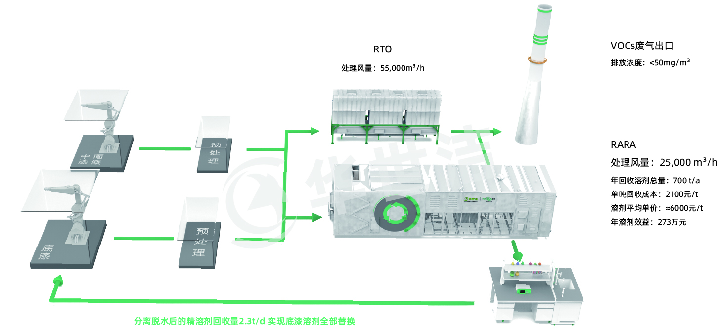 RARADD旋转式吸附回收装置(图25) RARADD旋转式吸附回收装置(图25)