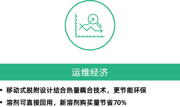 RARADD旋转式吸附回收装置(图13) RARADD旋转式吸附回收装置(图13)